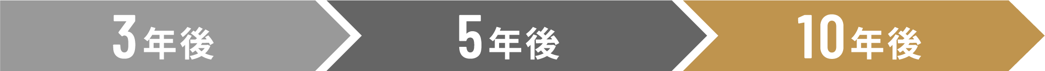 3年後 5年後 10年後